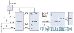 基于STM8的車載抬頭顯示器設計與實現