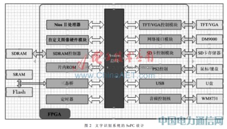 基于SoPC的嵌入式文字識別系統設計