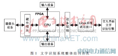 基于SoPC的嵌入式文字識別系統設計