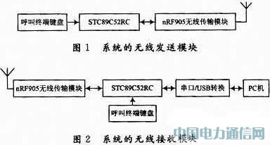 基于單片機的無線呼叫系統設計