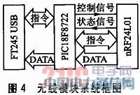 基于ARM的遠距離便攜式無線傳輸系統