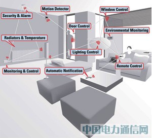 無線傳感器網絡:一種低功耗、無線型應用