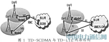 TD-SCDMA與TD-LTE共享平臺研究