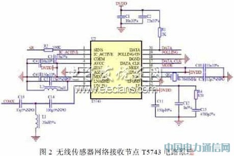基于T5743的傳感器數據無線通信設計