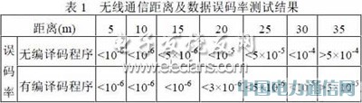 基于T5743的傳感器數據無線通信設計