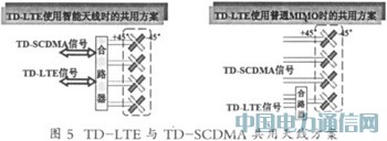 TD-SCDMA與TD-LTE共享平臺研究