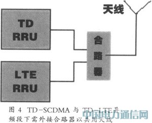 TD-SCDMA與TD-LTE共享平臺研究