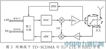 TD-SCDMA與TD-LTE共享平臺研究