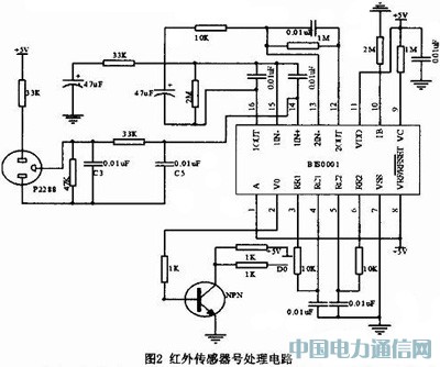 基于GSM和ZigBee的實驗室安防系統的設計
