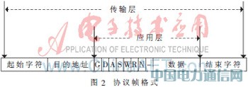 基于STM32的海洋浮標無線通信網絡設計
