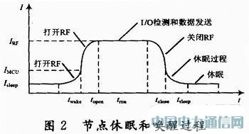 基于休眠喚醒策略的無線照明節能機制
