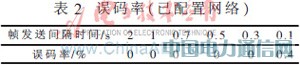 基于STM32的海洋浮標無線通信網絡設計