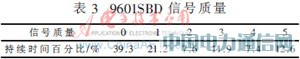 基于STM32的海洋浮標無線通信網絡設計