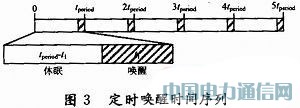 基于休眠喚醒策略的無線照明節能機制