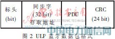 ULP藍牙技術的安全設計