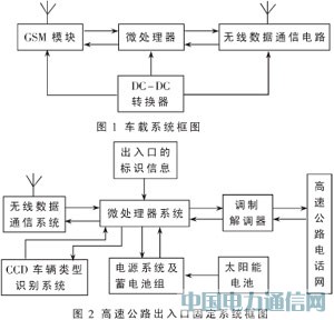 基于TC35I的高速公路智能收費系統的設計