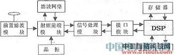 高動態GPS接收機在導彈制導中的應用