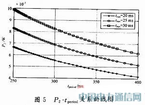 基于休眠喚醒策略的無線照明節能機制