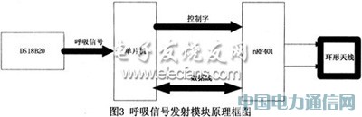 基于AT89C2051和InRF401的無線監測系統