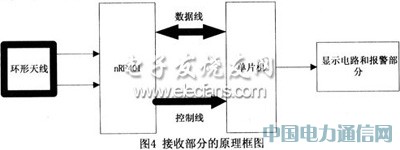 基于AT89C2051和InRF401的無線監測系統
