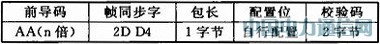STM32L152和S14432的無線網(wǎng)絡(luò)系統(tǒng)設(shè)計