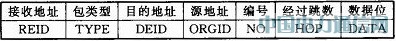 STM32L152和S14432的無線網(wǎng)絡(luò)系統(tǒng)設(shè)計