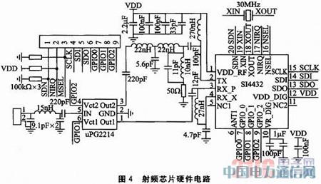 STM32L152和S14432的無線網(wǎng)絡(luò)系統(tǒng)設(shè)計