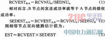 STM32L152和S14432的無線網(wǎng)絡(luò)系統(tǒng)設(shè)計