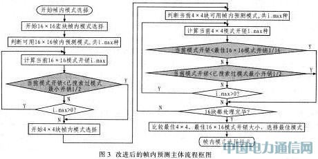 基于DSP的H.264編碼器的電路設計