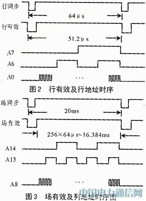 ISP型PLD的圖像處理系統硬件設計