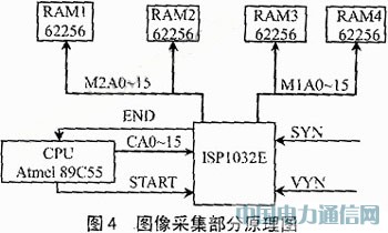 ISP型PLD的圖像處理系統硬件設計