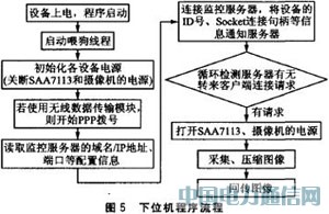 基于ARM9的遠(yuǎn)程圖像無(wú)線監(jiān)控系統(tǒng)
