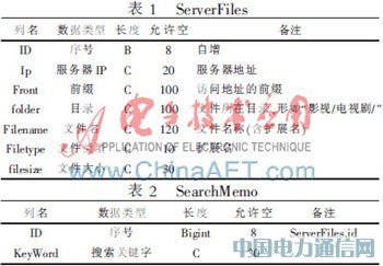 一種校內網資源搜索引擎的設計與實現