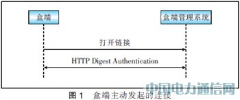 基于TR069協議實現IPTV盒端管理