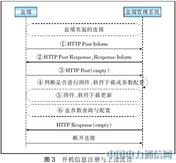 基于TR069協議實現IPTV盒端管理