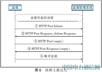 基于TR069協議實現IPTV盒端管理