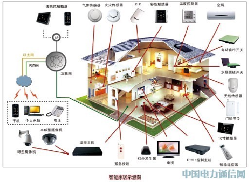 智能電網小區加速電網企業信息化改造