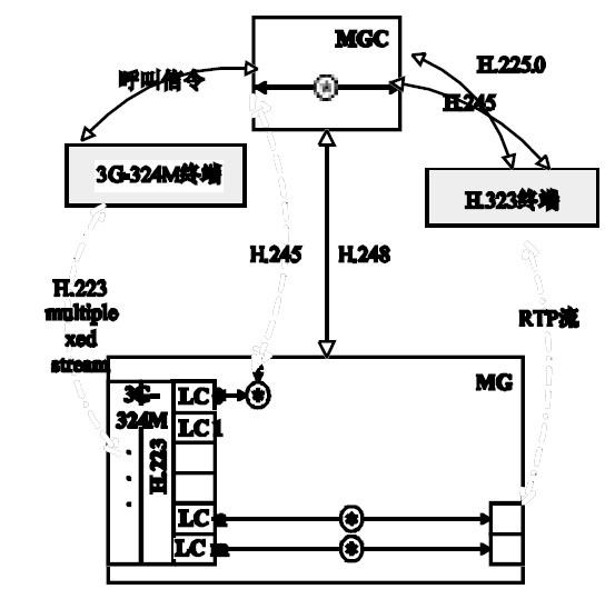 圖3 VIG 系統(tǒng)框架