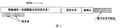 基于HomeRF的家庭寬帶網絡