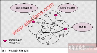 寬帶WPAN接入帶來的機遇與挑戰