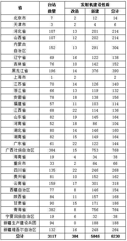 中央廣播電視節目無線數字化覆蓋工程頻率規劃解讀