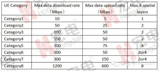 LTE Cat.0為萬(wàn)億級(jí)物聯(lián)網(wǎng)市場(chǎng)帶來(lái)福音