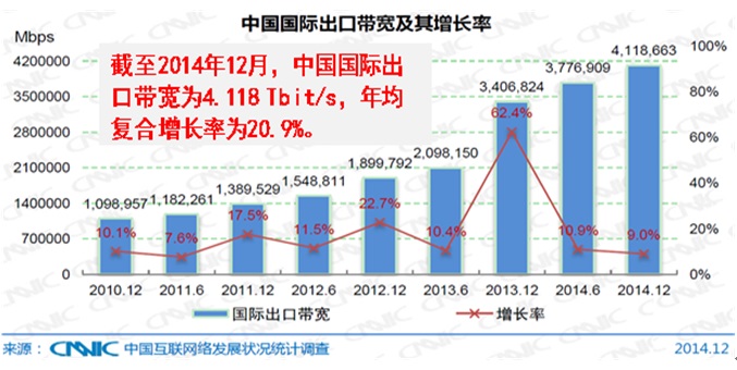 傳送網技術發展現狀和趨勢