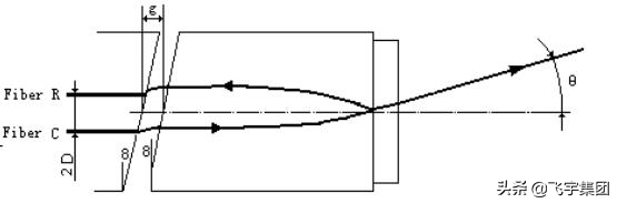 淺談 DWDM 濾片組裝工藝 淺談 DWDM 濾片組裝工藝