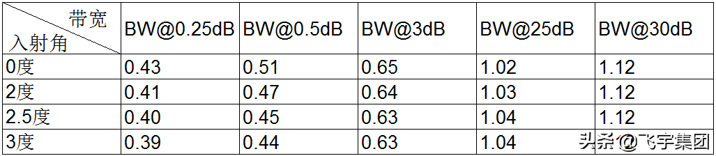 淺談 DWDM 濾片組裝工藝 淺談 DWDM 濾片組裝工藝