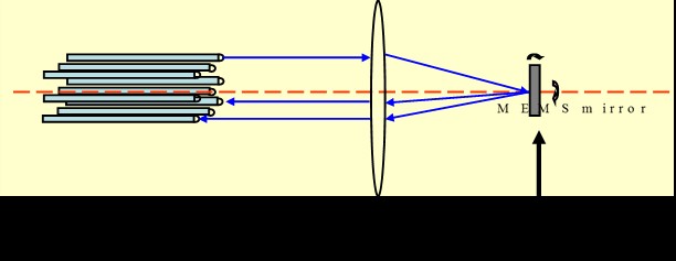 機(jī)械光開關(guān)&MEMS光開關(guān) 機(jī)械光開關(guān)&MEMS光開關(guān)