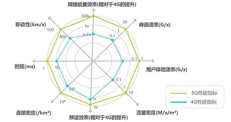 技術解讀——5G與嵌入式的邂逅 技術解讀——5G與嵌入式的邂逅