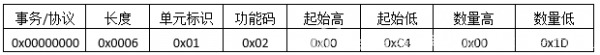 ModbusTCP協議報文詳細分析