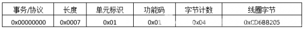 ModbusTCP協議報文詳細分析