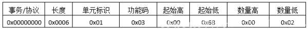 ModbusTCP協議報文詳細分析